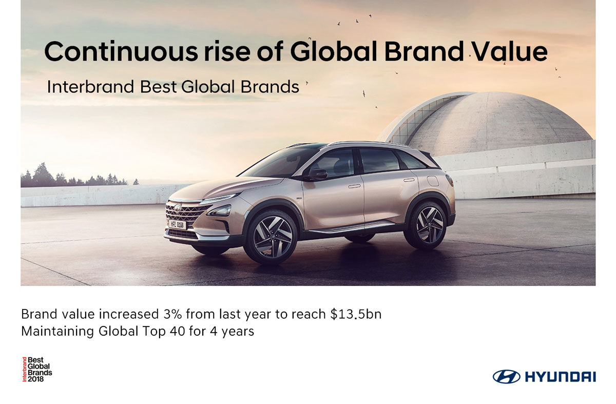 Hyundai Motor знаходиться на лідируючих позиціях рейтингу Interbrand чотири роки поспіль | Хюндай Мотор Україна - фото 6