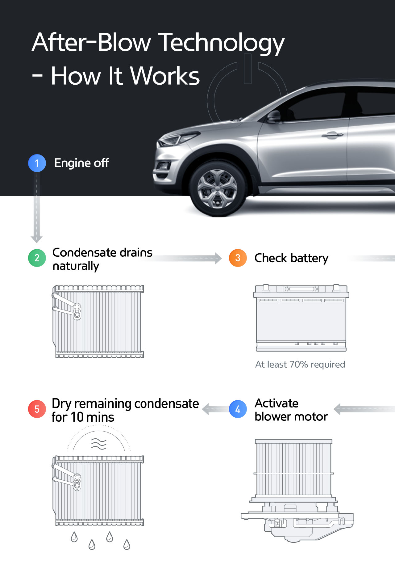 Hyundai розробляє нові технології кондиціонування для збереження чистоти повітря в авто | Хюндай Мотор Україна - фото 10