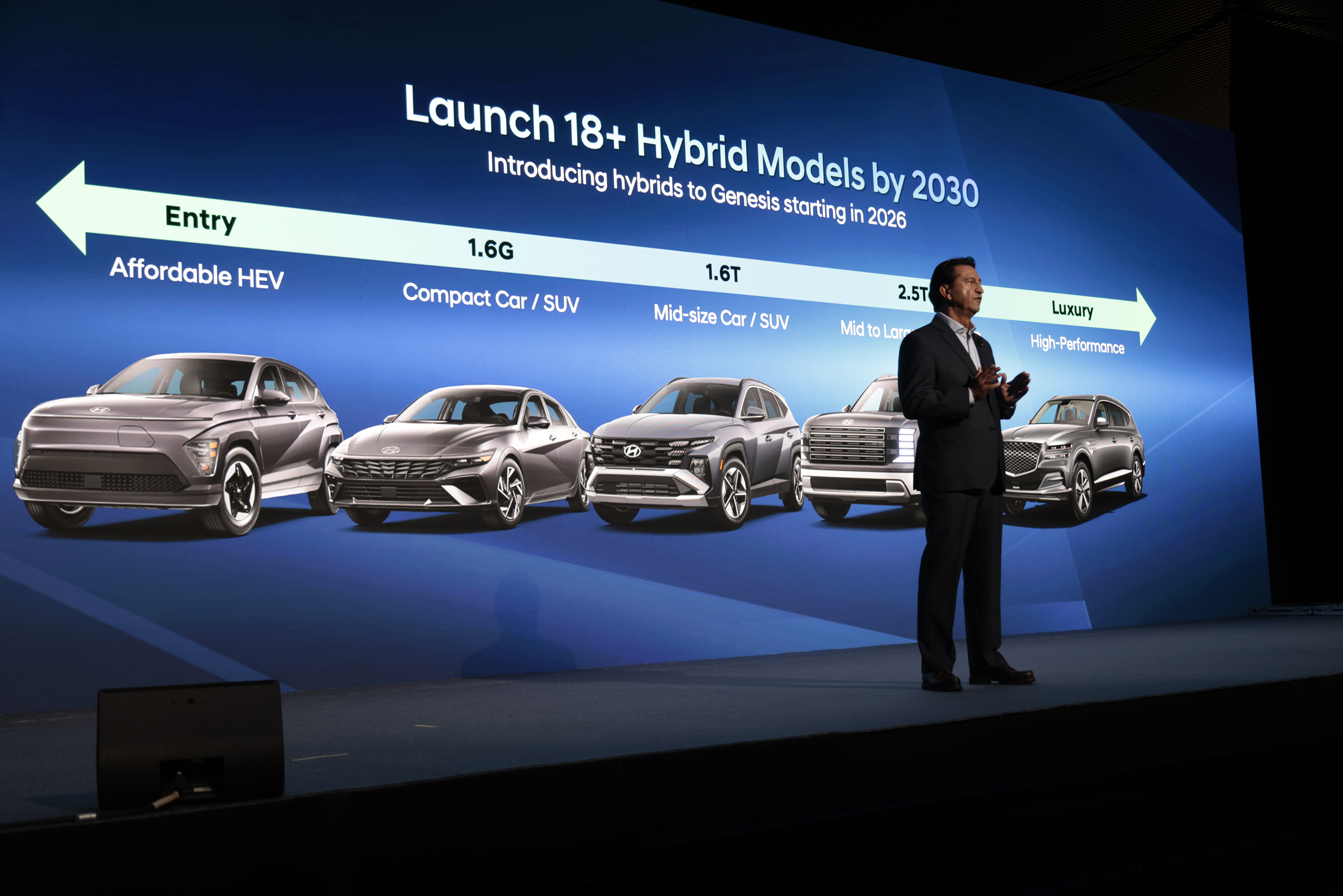 Hyundai Motor Company презентує амбітне бачення до 2030 року та продуктовий план розвитку на CEO Investor Day 2025 | Хюндай Мотор Україна - фото 6